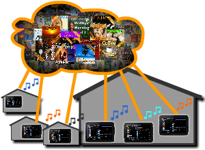 Title Image for music for cafes, music for restaurants, music for retail, music for hotels.